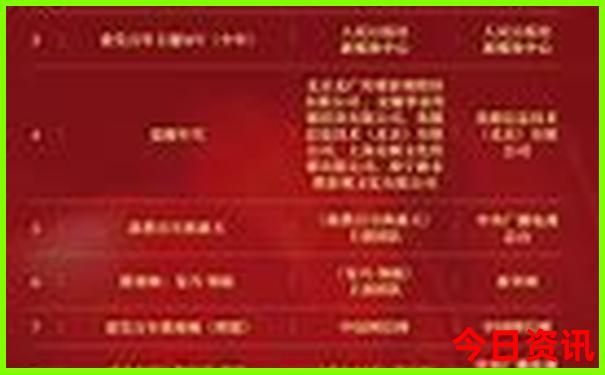 暑期带孩子去哪里玩